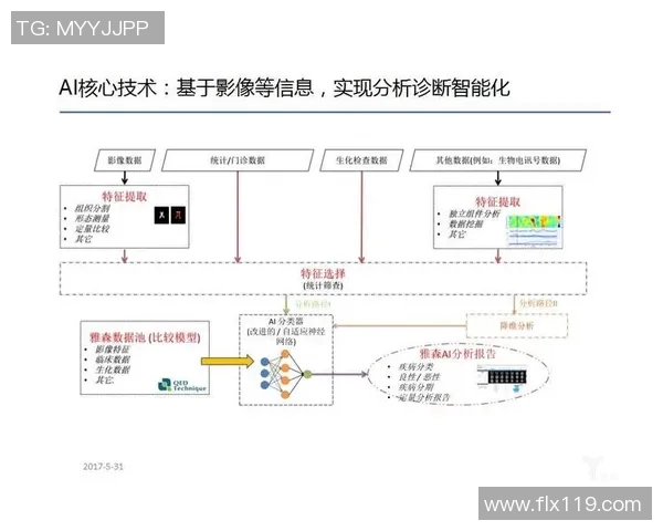 人工智能：助力智慧医疗影像分析